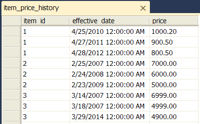 item_price_history_table